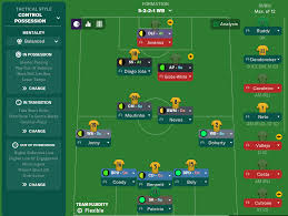 Wolves fc travels to play high desert fc. Fm20 Team Guide Tactic Wolverhampton Wanderers Fm Blog
