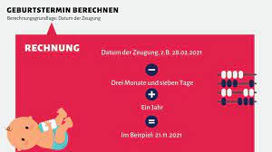 Geburtstermin Selbst Berechnen Elternundbaby Com