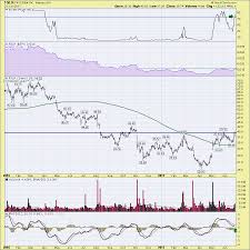 first solar starts generating some power fslr dont