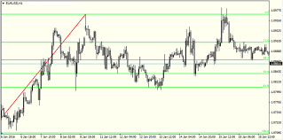 Place a fibonacci grid from low to high in an uptrend and high to low in a. Fibonacci Retracement Levels How To Use Fibonacci Retracement What Is Fibonacci Retracement Ifcm