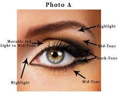 How To Highlight Your Features Eye Makeup Deep Set Eyes Makeup Age Defying Makeup