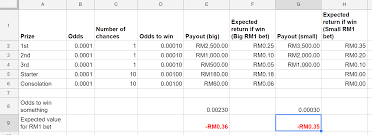 This site is not affliated to any of the organisations linked or described. The Maths Behind Sports Toto 4d