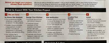 Usually, garage doors are large. How Much Does A Home Depot Kitchen Cost Kate Decorates