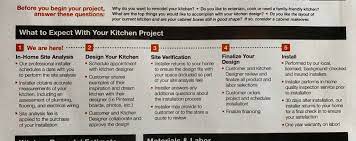 How much does a kitchen remodel increase home value? How Much Does A Home Depot Kitchen Cost Kate Decorates