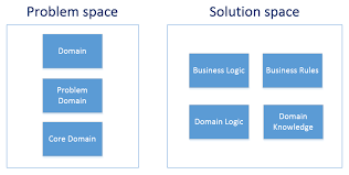 What Is Domain Logic Enterprise Craftsmanship