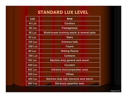 Lighting Presentation Rev2