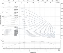 Be prepared to survive disaster. 1 Inch Texmo Deep Well Submersible Pump Price 0 75hp Jd Water Pump China Electric Engine Buy 1 Inch Submersible Pump Price In India Pompa Deep Well Submersible Pump 2 Inch Diameter Price