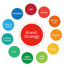 Maybe you would like to learn more about one of these? Building A Brand And Marketing Strategy Yodigital Marketer