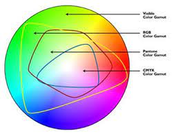 I am getting flat lifeless prints using the adobe rgb setting in my camera that canon suggests. Cmyk Vs Rgb What Color Space Should I Work In Mcad Intranet