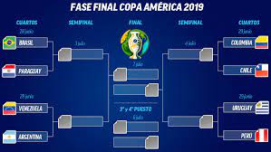 Últimas noticias de la copa américa 2020: Copa America 2019 Cuadro De Cuartos De Final De La Copa America Sedes Fechas Y Horarios De Los Partidos Marca Com