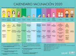 Por ese motivo compartimos aquí el calendario de vacunación a lo largo de la vida prevista para este año 2020 y los calendarios específicos de vacunación infantil y vacunación para adultos. Salud Calendario Nacional De Municipalidad De Colon Facebook