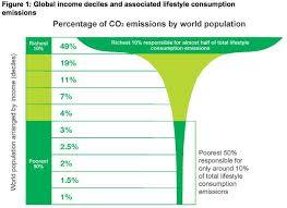 I M An Environmental Journalist But I Never Write About Overpopulation Here S Why Climate Change Climate Change Solutions Richest In The World