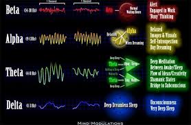 295.8 Hz Intense Fat Burning Frequency | Natural Fat Burner | Weight Loss  Sound Therapy - Youtube