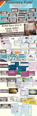 Pin On Tpt Wish List Resources I Love