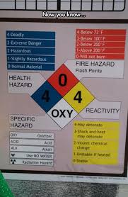 Understanding Health Hazard Signs Fire Training Firefighter Training Hazard Sign
