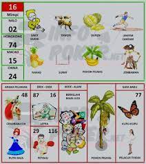 Buku Mimpi 2d Bergambar Terbaru Dan Terlengkap Pasartaruhan Buku Buku Gambar Gambar