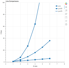 Pythons Bokeh Library For Interactive Data Visualization