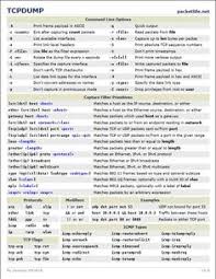 10 Best Socal Engineering Images In 2020 Engineering Cyber Security Computer Security