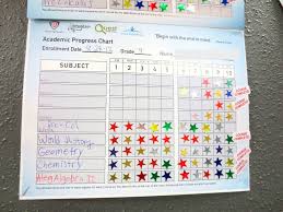 complete performance chart for classroom 2019