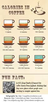 Try To Break The Habit Of Adding Sugar Or Milk To Your Coffee And Drink It Black Coffee Calories In Healthy Nutritional Recipes Nutrition Healthy Nutrition