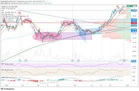 It can therefore help traders make decisions about option pricing, and. Cp8ie5wvjanjgm