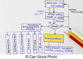 engineering flowchart process flow of an engineering work flow