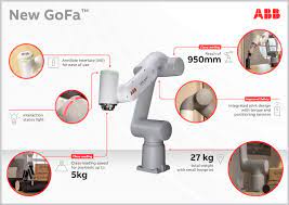 ABB launches GoFa™ higher payload cobot for collaborative tasks up to 5kg