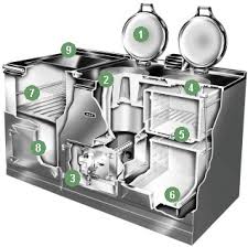 Find deals on products in water heaters on amazon. Aga Traditional Heat Storage Cookers Explained Walter Dix Co
