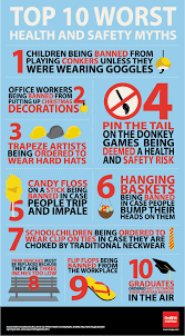 Top 10 Most Shocking Health Safety Myths Health And Safety Poster Occupational Health And Safety Workplace Safety Topics