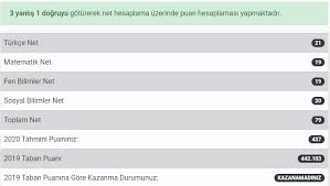 İyi bir liseye yerleşmek için lgs'den en az 450 puan alınması 2005 yılında bakanlık, değişiklikler çerçevesinde lgs'ye ilk kez baraj uygulamasını koymuştu. 2021 Bursluluk Sinavi Kac Puanla Kazanilir Osymli Com