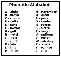 The problem with english spelling (and all languages' spelling to varying degrees) is that there is no consistent way to pronounce any given word. British Police Phonetic Alphabet Simple Business Guru