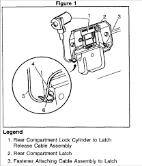 Trunk Release Latch What Are Some Repairing Tips I Can Try To