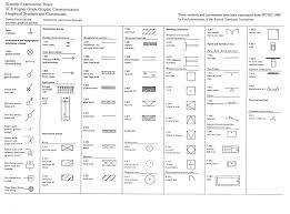 Architectural Symbols Design Basic 3 On Architecture Design Home Design Inspirations Architectural Symbols Blueprint Symbols Symbols And Meanings