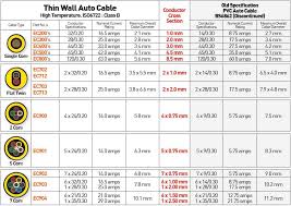 Automotive wire size chart uk automotive. Electrical Cable Sizes Chart Uk Brian