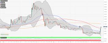 Neo Price Analysis Neo Usd Bulls Unstoppable Target At