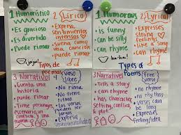 Types Of Poems Anchor Charts Poetry Anchor Chart Types Of Poems Anchor Charts