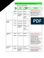 Smp/mts/smplb bahasa daerah 62 2 sd/mi/sdlb; Senarai Subjek Spm