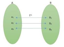 Konsep dasar dan definisi fungsi invers. Cara Cepat Menentukan Invers Fungsi Dan Invers Dari Fungsi Komposisi Pelajaran Sekolah Online