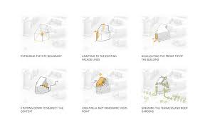 Remote banking service for personal banking customers. Gallery Of C F Moller Architects Wins International Competition To Design Headquarters For German Bank Berlin Hyp 4