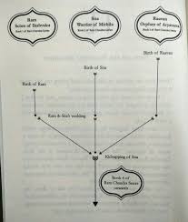 Which Is Better Shiva Trilogy Or Ram Chandra Series By Amish Tripathi Quora