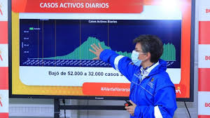 Conoce sus eventos y demás información ¡ únete!. Bogota Pasa De Alerta Roja A Alerta Naranja Y Decreta Nuevas Medidas Bogota Gov Co
