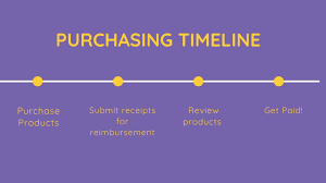 All mystery shopping companies do things a bit differently, but the general idea is the same. Mystery Shopping Most Fun Way To Earn Online Digital Bazaari