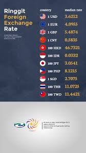 It has branches primarily in indonesia, but it can also found in seoul, singapore, hong kong, tokyo, london and new york. Pia Weather Currency Digital Signage On Behance