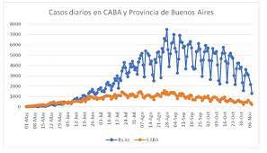 El dnu ha ampliado la emergencia sanitaria en las zonas de mayor riesgo de contagio de coronavirus. Evolucion Del Coronavirus En Argentina 9 11 2020 Medicina Buenos Aires