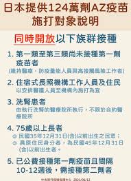 © 由 鏡週刊 提供 新冠疫苗接種後不良事件頻傳。 （示意圖，本刊資料照）. å…¨å°azç–«è‹—å„ç¸£å¸‚åˆ†é…æ•¸ å››é …åˆ†é…åŸºç¤Žå…¬å¸ƒ Mookæ™¯é»žå®¶