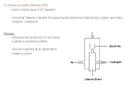 Flame ionization detection (fid) is the most commonly used gas chromatography (gc) detection method. Gas Chromatography A Introduction Gas Chromatography Gc Chromatographic
