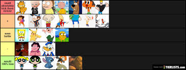 Print cite verifiedcite while every effort has been made to follow citation style rules, there may be some discrepancies. Cartoon Characters I Could Beat Up Tier List Tierlists Com