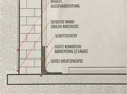 Das mauerwerk ist hier nämlich dem feuchten erdreich oder sogar drückendem wasser ausgesetzt. Isotec Innenabdichtung Als Wand Sohlen Abdichtung In Krefeld Abdichtungstechnik Dipl Ing Morscheck Gmbh Neukirchen Vluyn