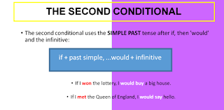 The english language developed in europe in the middle ages and was named after a germanic tribe, the angles, that migrated to england. English Grammar Quiz Second Conditional Sentences Test Proprofs Quiz