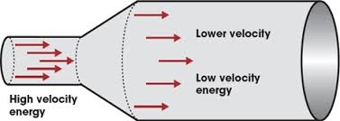 Cpd August 11 Airflow Pressure Drop In Hvac Ductwork